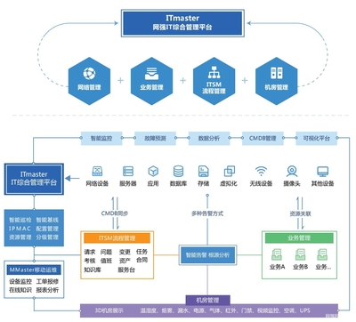 IT運維無小事 資產(chǎn)管理的重要性與實踐
