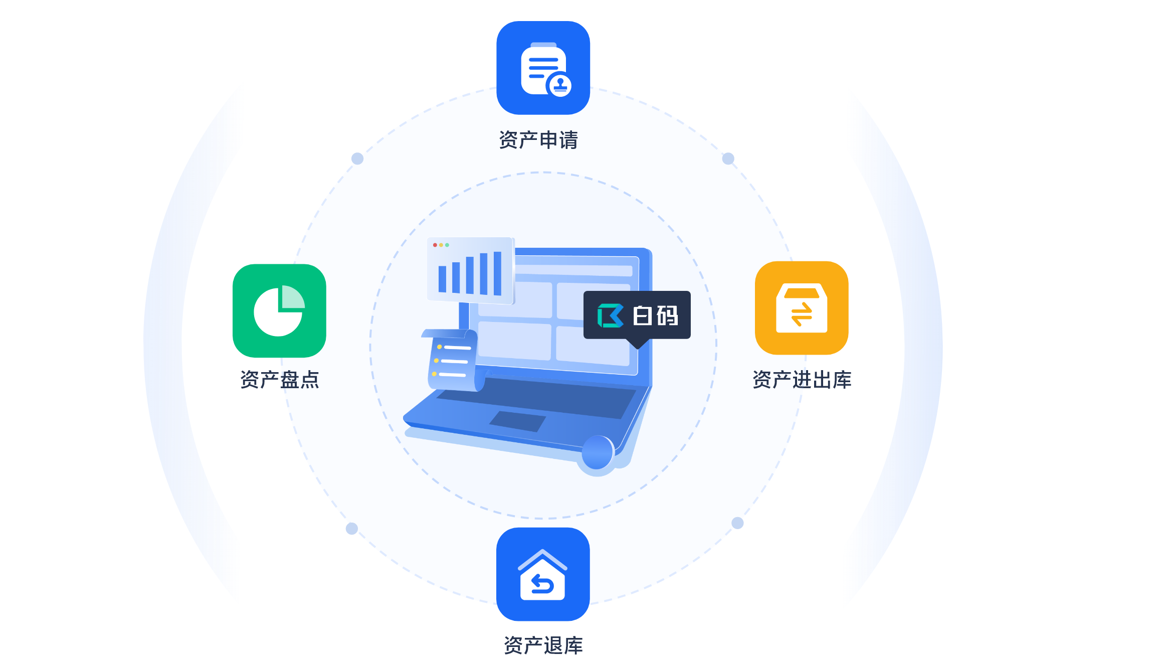 行政資產(chǎn)管理系統(tǒng)在實業(yè)投資中的關(guān)鍵作用與實施策略