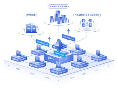 科杰大數(shù)據(jù) 構(gòu)建企業(yè)數(shù)字基礎(chǔ)設(shè)施，賦能數(shù)據(jù)資產(chǎn)管理新未來