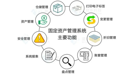 家電制造行業(yè)資產(chǎn)管理系統(tǒng) 提升運營效率與資產(chǎn)管理水平