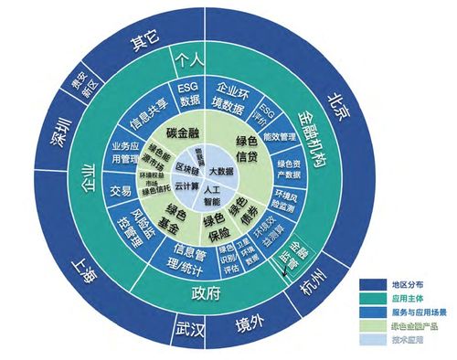 金融科技公司綠色金融科技創(chuàng)新榜單 賦能實業(yè)投資可持續(xù)未來