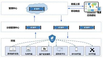 GANDCRAB勒索軟件瞄準“達世幣”牟利，安天智甲為實業(yè)投資構筑有效防護屏障
