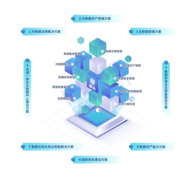 億信華辰登頂中國數(shù)據(jù)治理市場 資本賦能實(shí)業(yè)，驅(qū)動產(chǎn)業(yè)智能化升級
