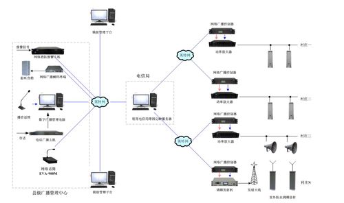 云服務器公網IP解析 夠用嗎？固定IP在物聯網應用中的關鍵角色